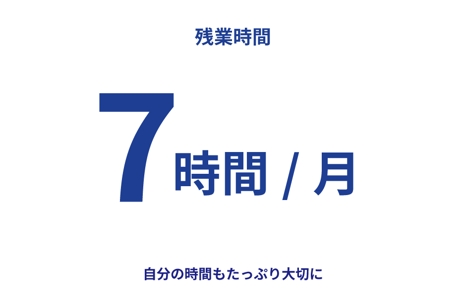 月間平均残業時間が7時間であることを示す画像