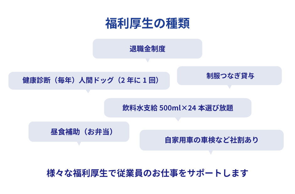松田自動車の福利厚生制度の種類を一覧で示した図